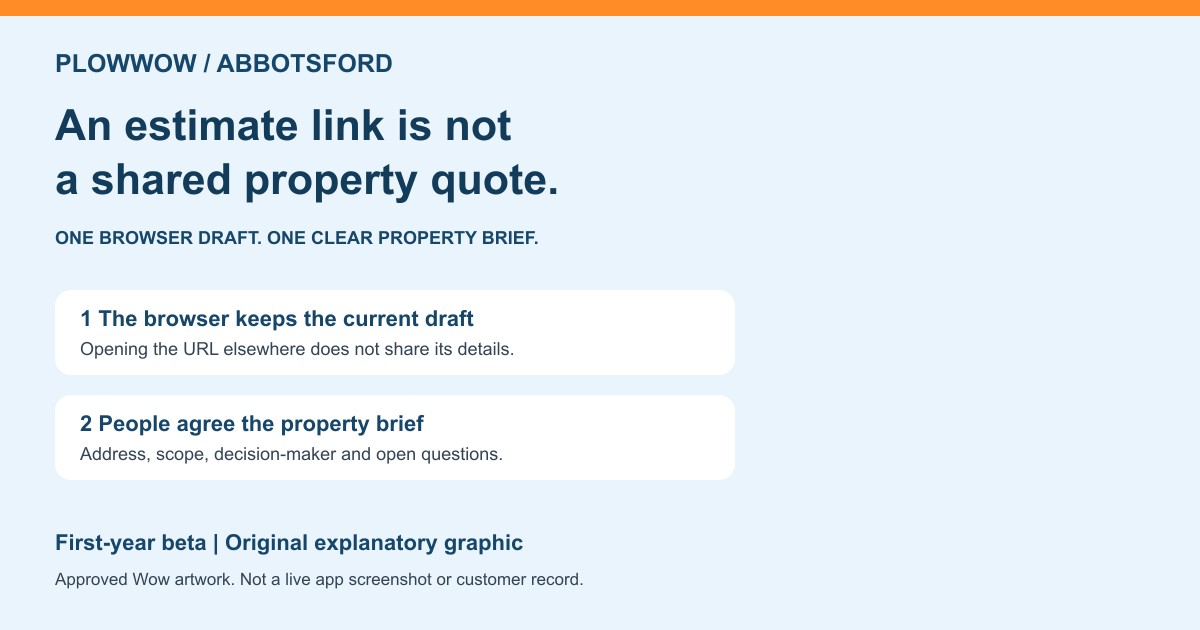 PlowWow mascot Wow explains that an estimate draft stays in the current browser session while a property review needs a clear shared scope