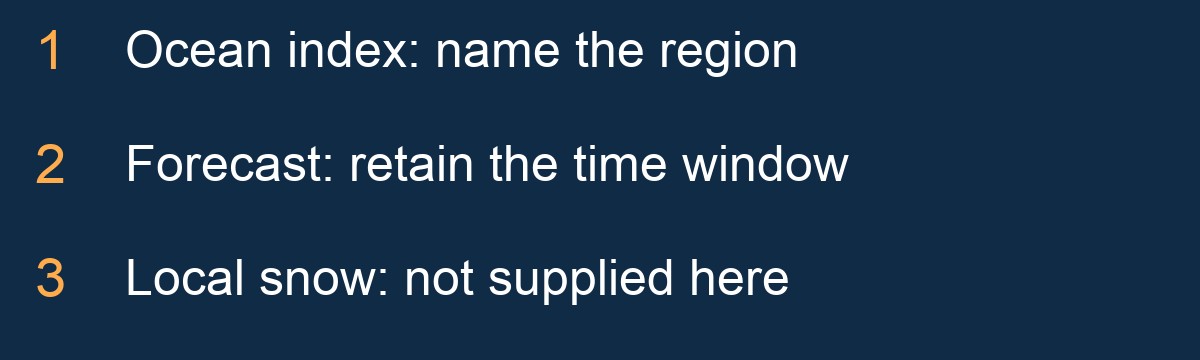 Original explanatory visual for the adjacent El Niño story section