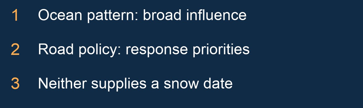 Original explanatory visual for the adjacent El Niño story section
