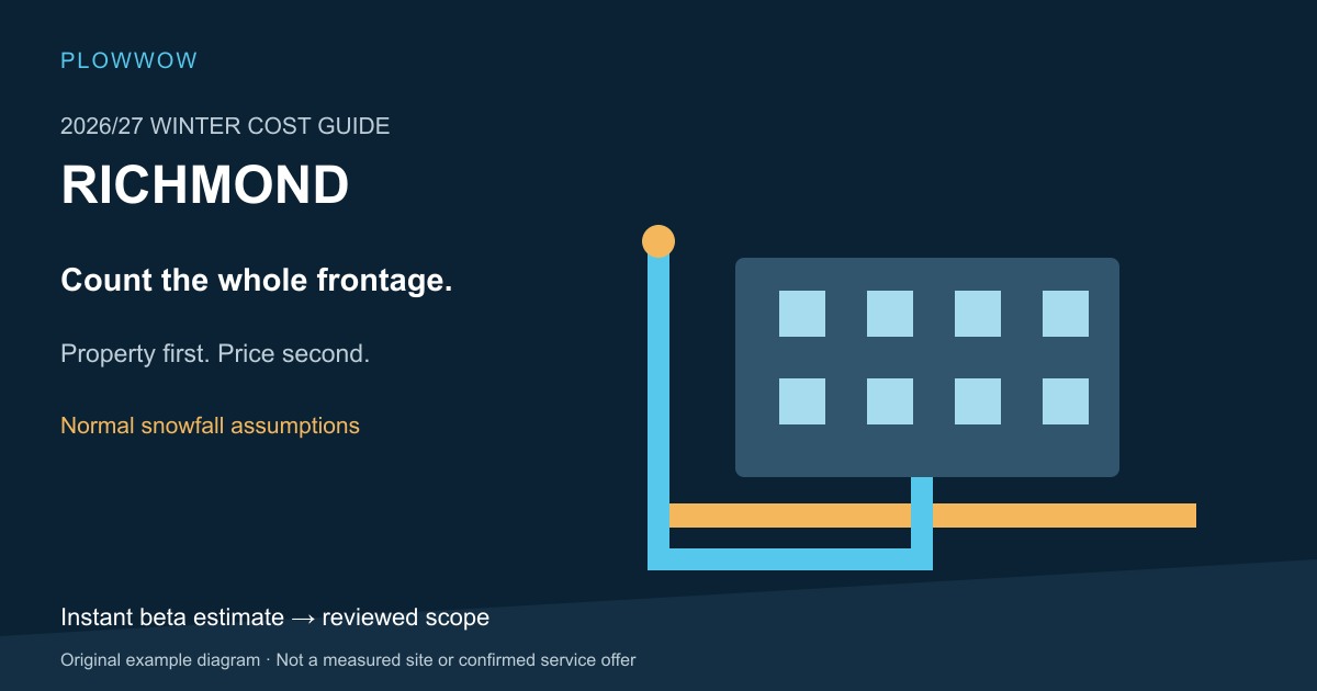 PlowWow illustrated Richmond property-scope plan for winter pricing